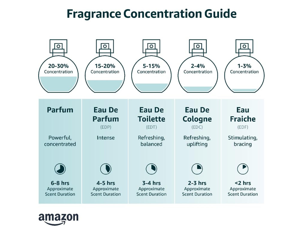 Perfume for Women, 3.4 Oz Dream Perfumes Long-Lasting Fragrance Eau De Parfum, Luxury Floral Scent for Women Perfume Spray
