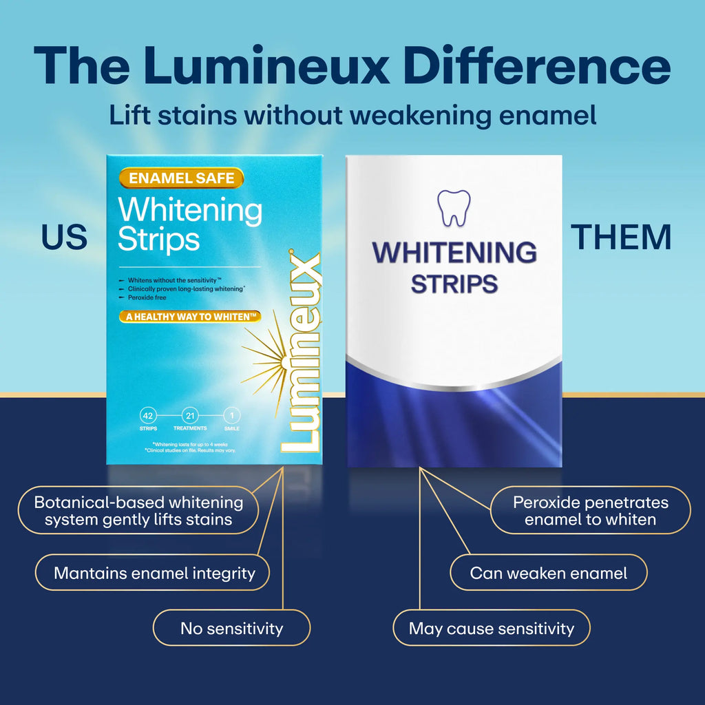 Lumineux Mineral Salt Whitening Strips 9 Treatments or 21 Treatments - Peroxide Free - Enamel Safe for Whiter Teeth - Whitening without the Sensitivity - Dentist Formulated - Sensitivity