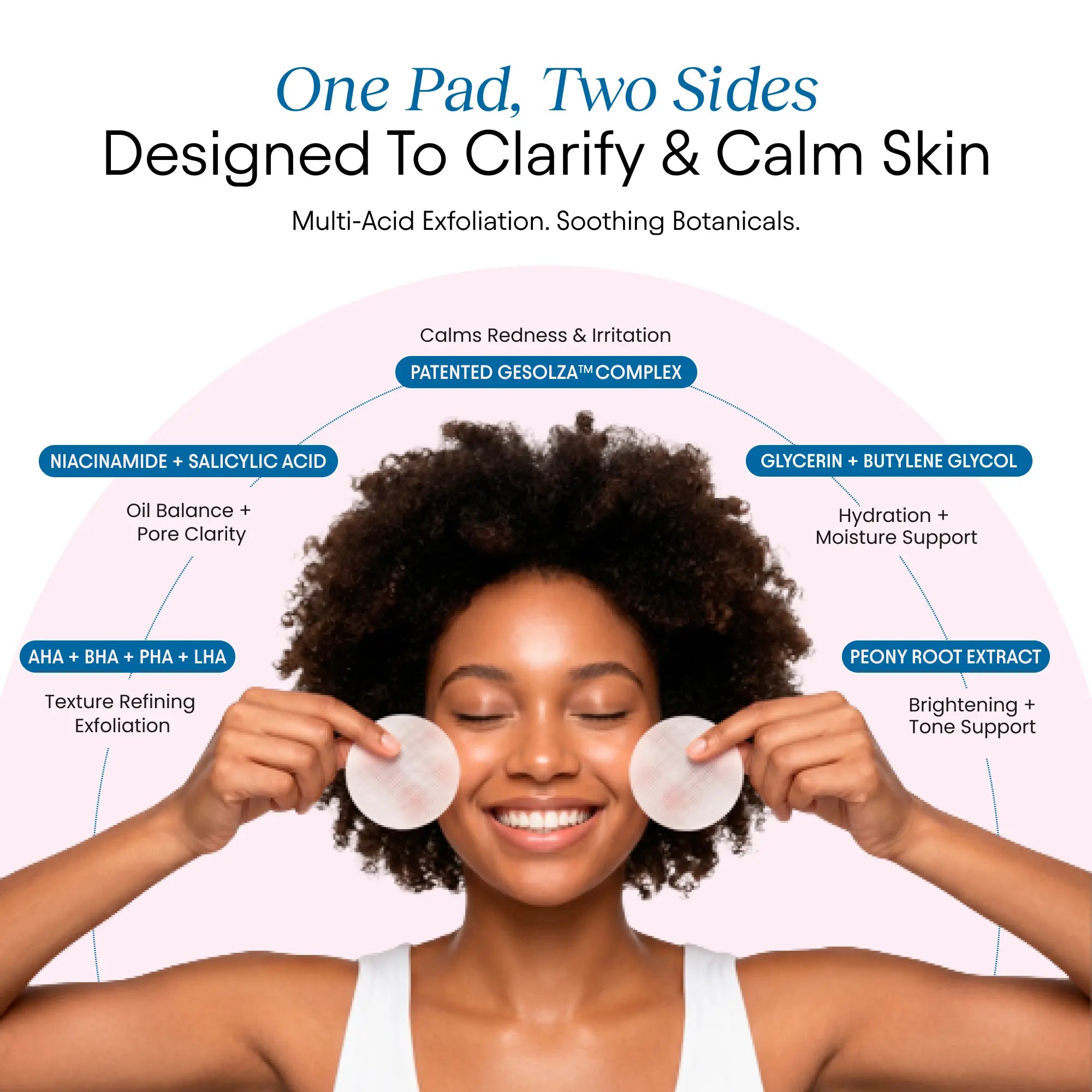 NEW! JIYU Dual-Textured Cleansing Polish Pads - Exfoliating Korean Skincare Pads for Blemishes, Texture, Redness with AHA, BHA, LHA, PHA Complex, Salicylic Acid, Niacinamide, GESOZLA Complex